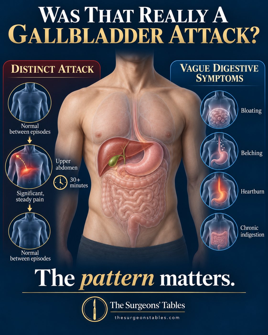 Medical illustration comparing a distinct episode of upper abdominal biliary-type pain with vague nonspecific digestive symptoms.