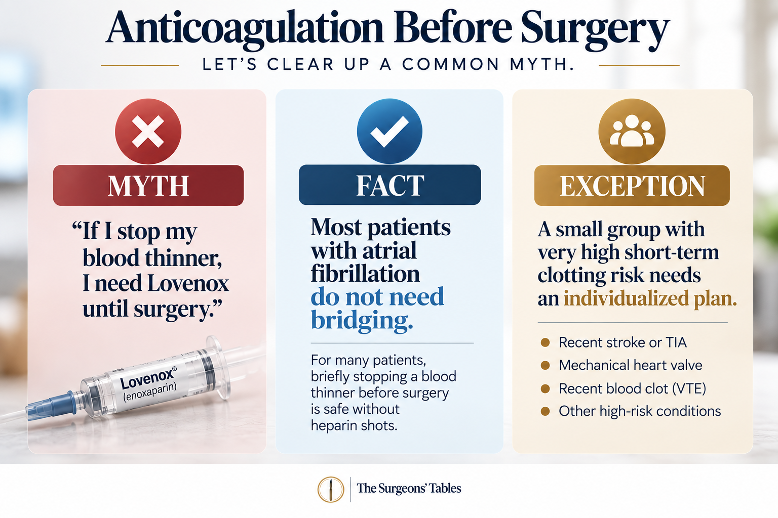 Myth versus fact graphic explaining that most atrial fibrillation patients do not require heparin bridging before surgery.