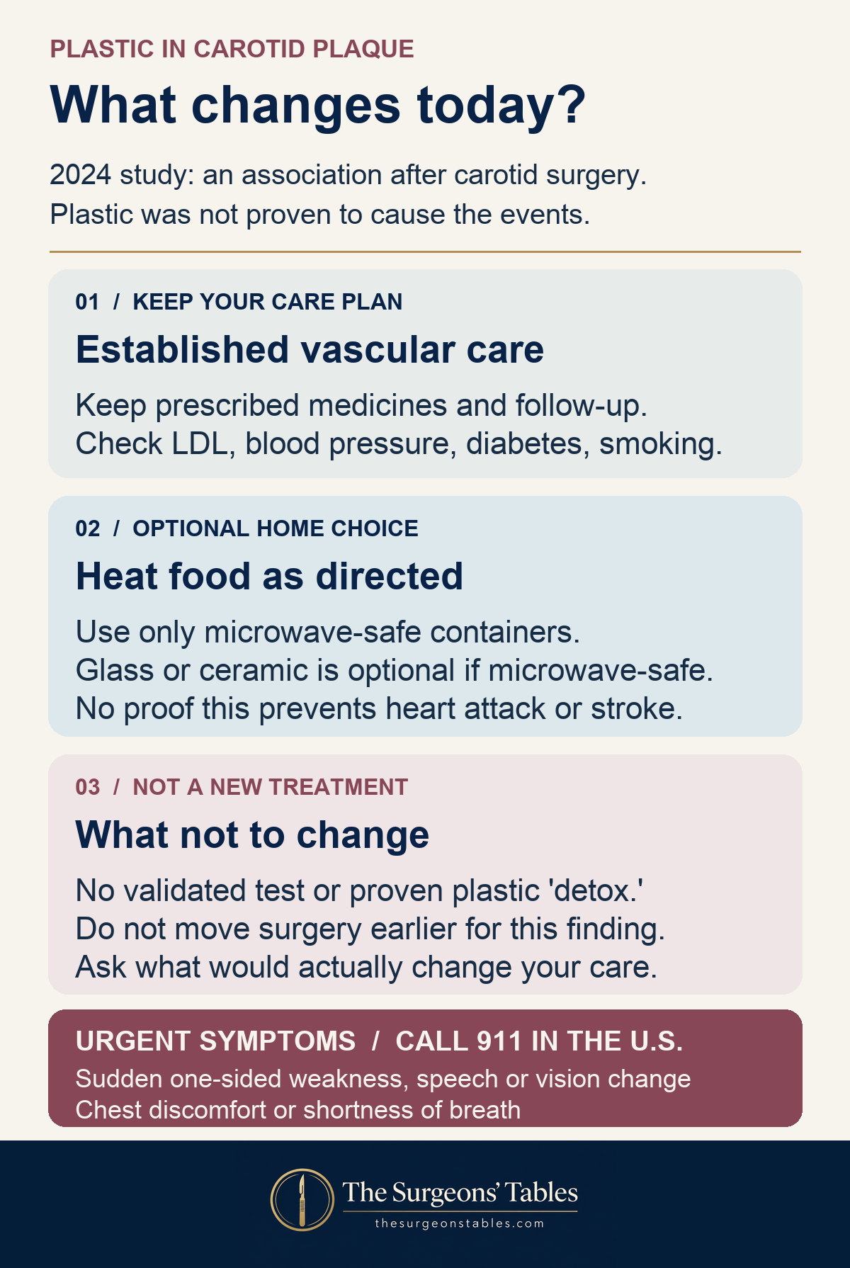 After the carotid plaque study, continue prescribed vascular treatment, use microwave containers according to their label, avoid unvalidated plastic tests and detoxes or earlier surgery based on this finding, and seek emergency care for stroke or heart attack symptoms.